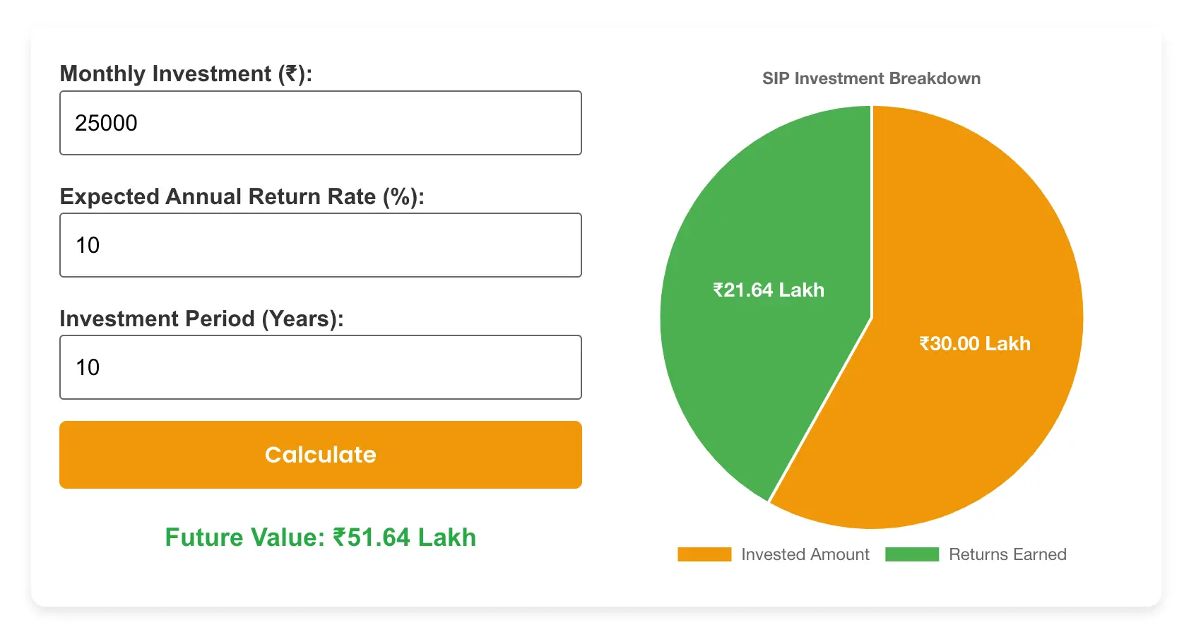 SIP Calculator
